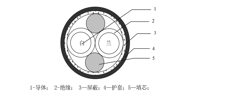 兆源航空
